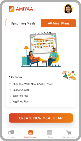 All Meal Plans, Tasty Brunch*, Evening Snacks, Dinner, Meal planning calendar