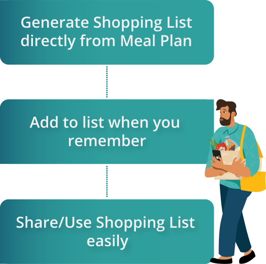 Smart Shopping list Recipes and Meal Ideas